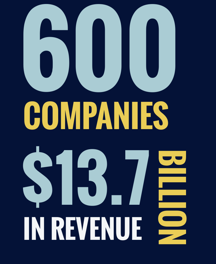 600 COMPANIES $13.7 IN REVENUE BILLION